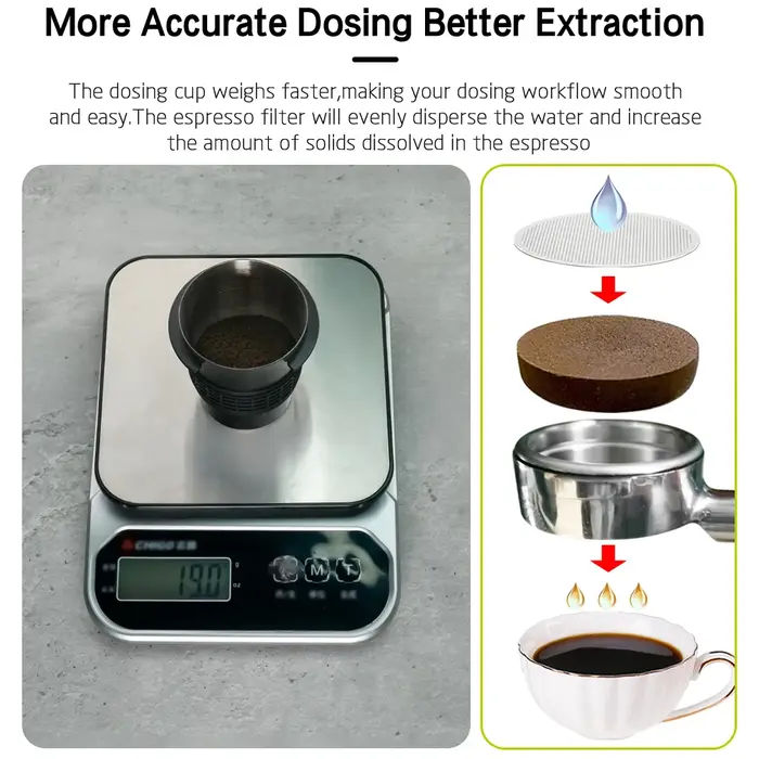 Kit d'écrans de rondelle de tasse de dosage de porte-filtre à café