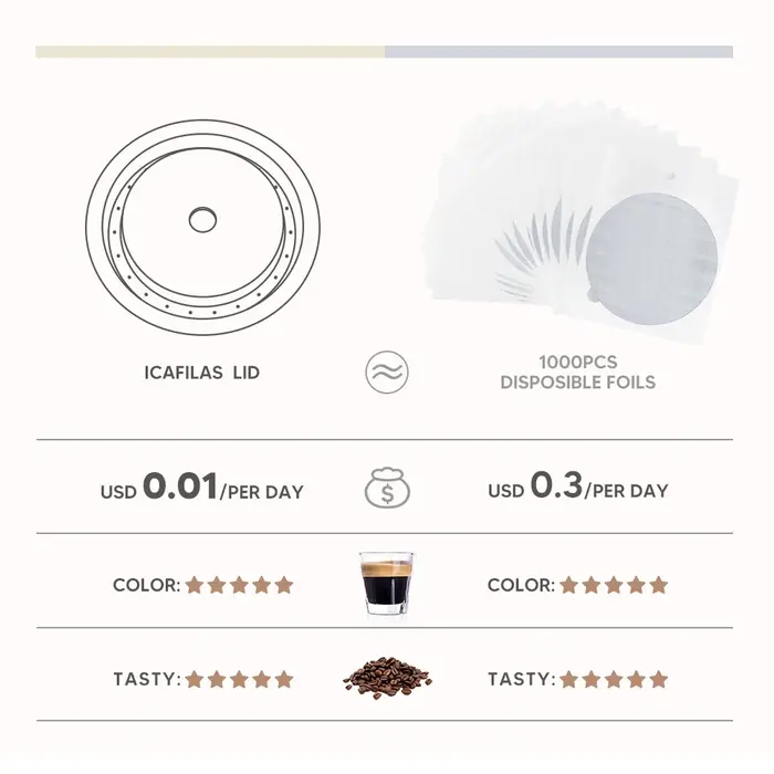 Couvercle réutilisable en silicone de qualité alimentaire pour capsules de café VerAACoffee