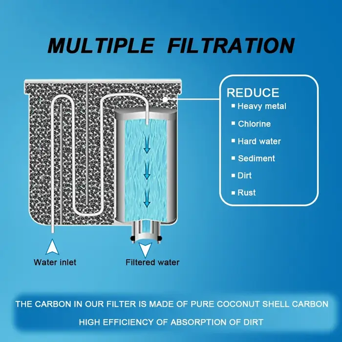 Filtre à eau de remplacement pour Machine à café