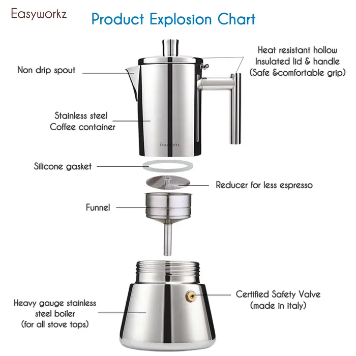 Easyworkz Diego cuisinière Machine à expresso en acier inoxydable