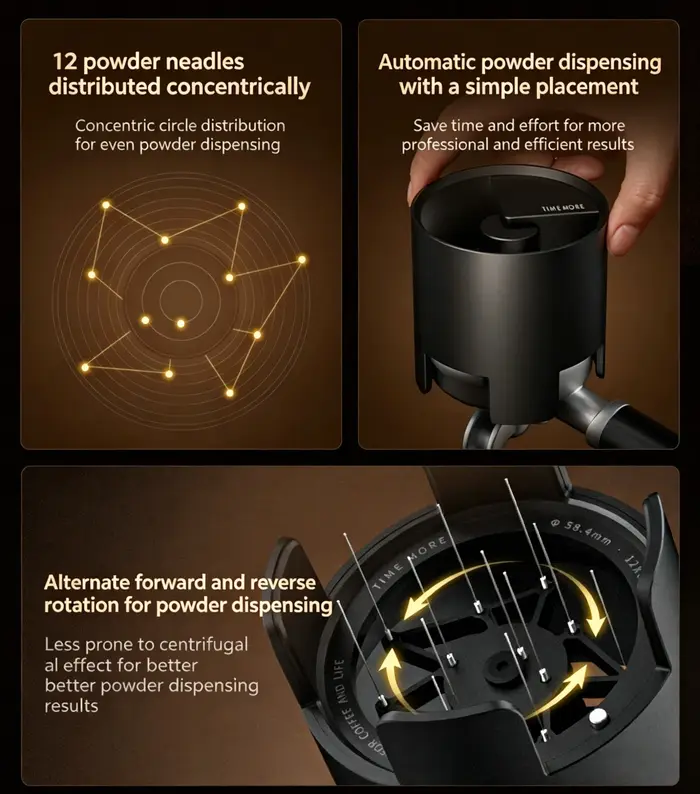 Distributeur de poudre de café électrique TIMEMORE