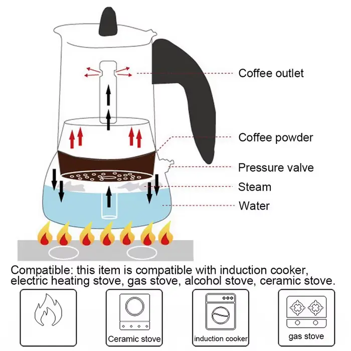Cafetière expresso Portable 100ml/200ml/300ml/450ml