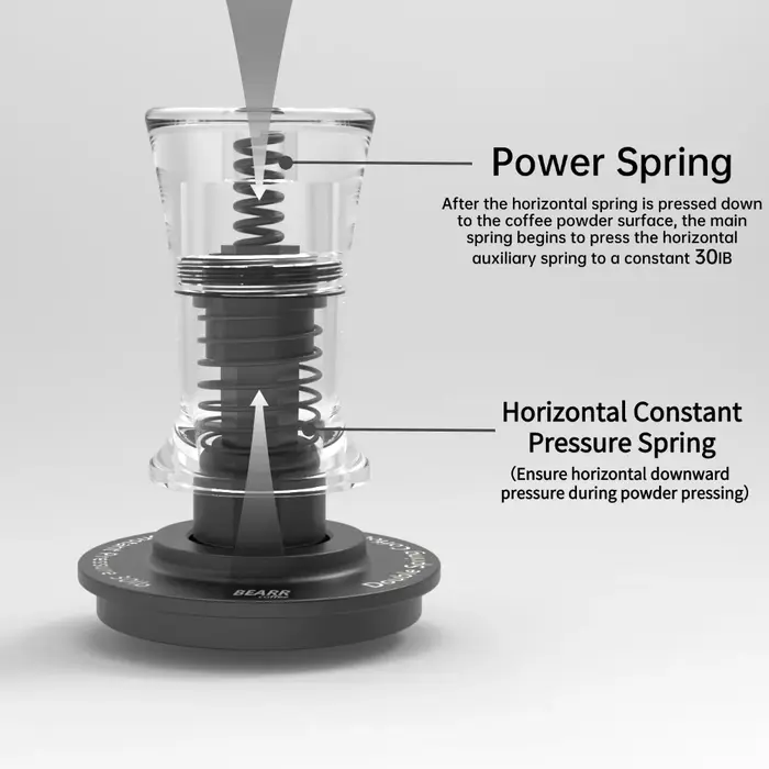Café 30Ib Tamper Ripple Base