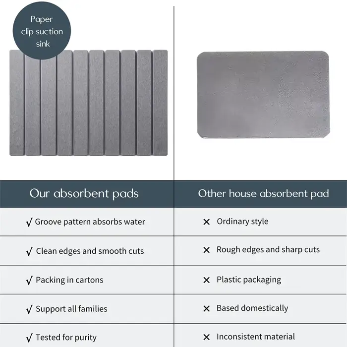Tapis de séchage de cuisine pliable