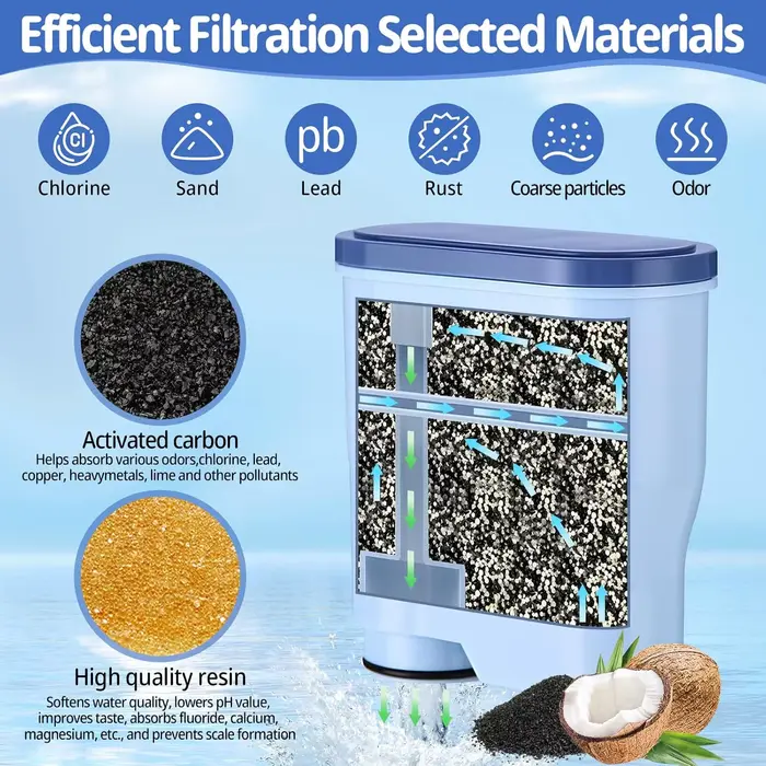 Pièces de filtre à eau pour Machine à café