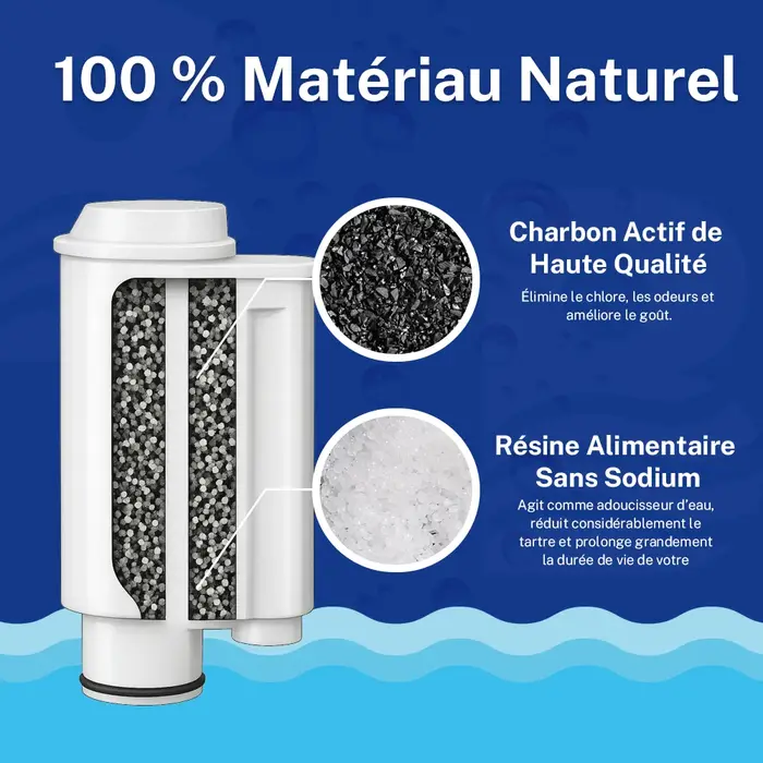 Filtre À Eau Pour Café Buyorda Compatible Avec Brita Intenza+