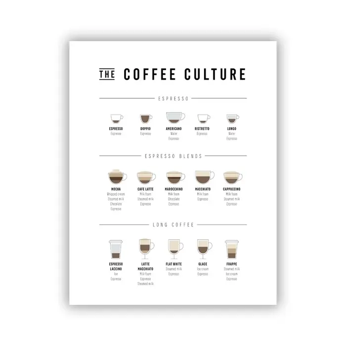 Affiche de Guide de café, imprimés d'art mural de Culture de café, décoration de boutique de café, i